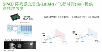 安森美半导体 以智能感知技术驱动汽车、机器视觉与边缘人工智能的革命性发展